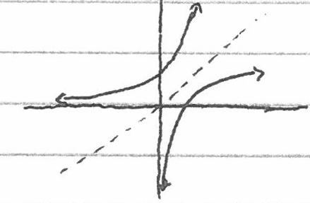 Inverse Functions